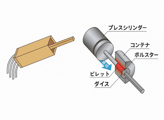 アルミニウムの特性 加工性が良い